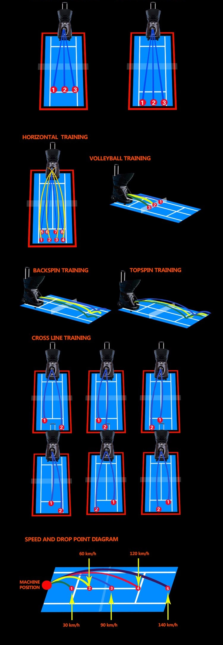 Siboasi Tennis Ball Training with Li-Battery Machine (S4015)